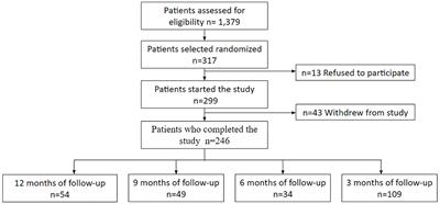 Post-COVID-19 syndrome and quality of life impairment in severe COVID-19 Mexican patients